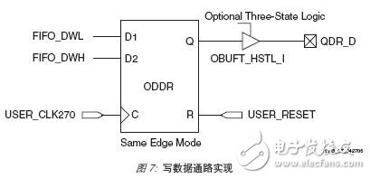 利用Virtex-5器件實(shí)現(xiàn)在FPGA內(nèi)實(shí)現(xiàn)QDR SRAM接口設(shè)計(jì)