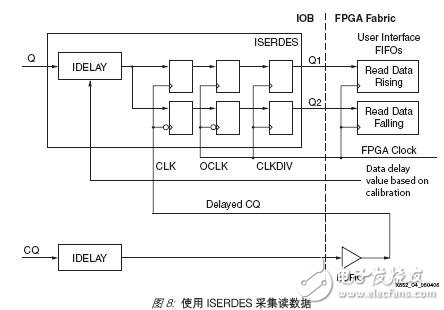 利用Virtex-5器件實(shí)現(xiàn)在FPGA內(nèi)實(shí)現(xiàn)QDR SRAM接口設(shè)計(jì)