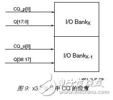 利用Virtex-5器件實(shí)現(xiàn)在FPGA內(nèi)實(shí)現(xiàn)QDR SRAM接口設(shè)計(jì)