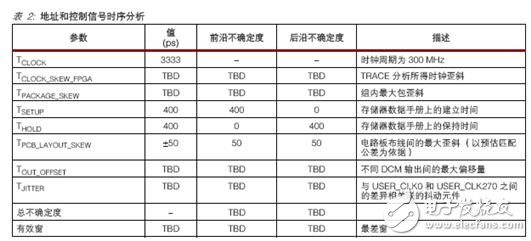 利用Virtex-5器件實(shí)現(xiàn)在FPGA內(nèi)實(shí)現(xiàn)QDR SRAM接口設(shè)計(jì)