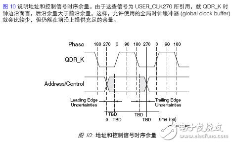 利用Virtex-5器件實(shí)現(xiàn)在FPGA內(nèi)實(shí)現(xiàn)QDR SRAM接口設(shè)計(jì)