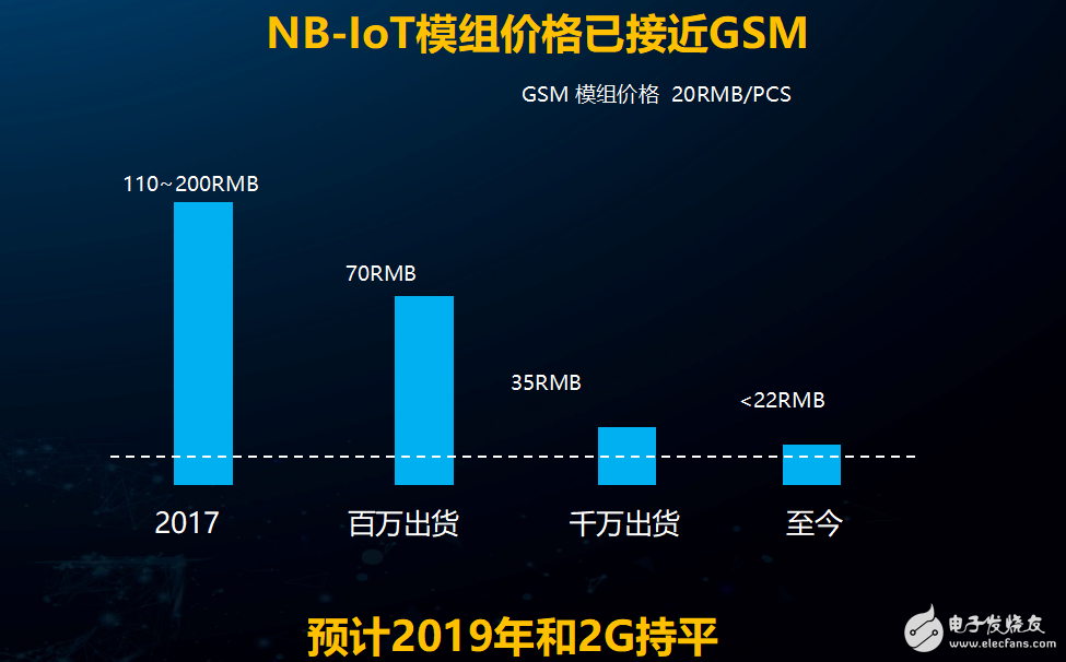 NB-IoT是5G的先行者将向5G mMTC长期演进