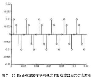 基于FPGA器件采用分布式算法实现FIR滤波器及仿真研究分析