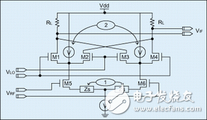 基于0.18μm CMOS工艺的无线局域网正交下变频电路的设计