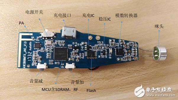 2.4g无线收发模块原理与作用是什么？