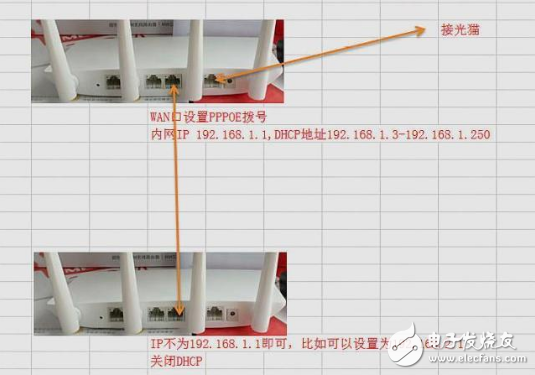 家庭无线信号覆盖不好 如何安装多台路由器