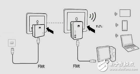 家庭无线信号覆盖不好 如何安装多台路由器