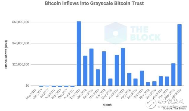 买比特币基金会比直接买比特币更好吗