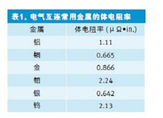 如何快速的估算PCB走线电阻