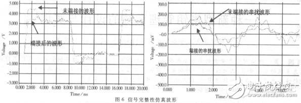 信号完整性