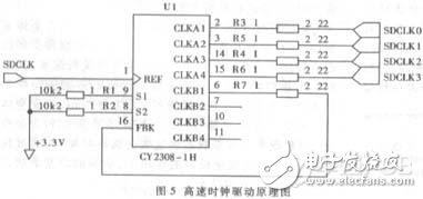 信号完整性