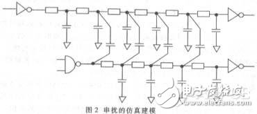 信号完整性