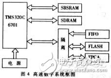 信号完整性