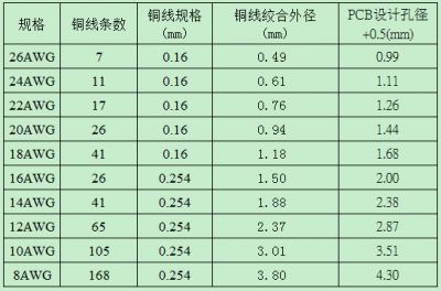 提高工作效率 11个电源设计小技巧