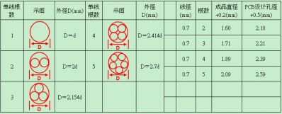 提高工作效率 11个电源设计小技巧