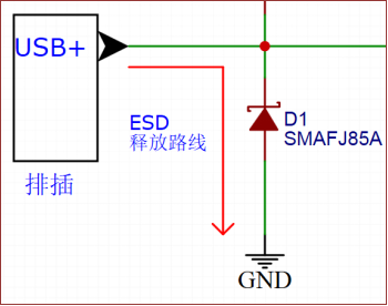 關(guān)于ESD原理及防護知識