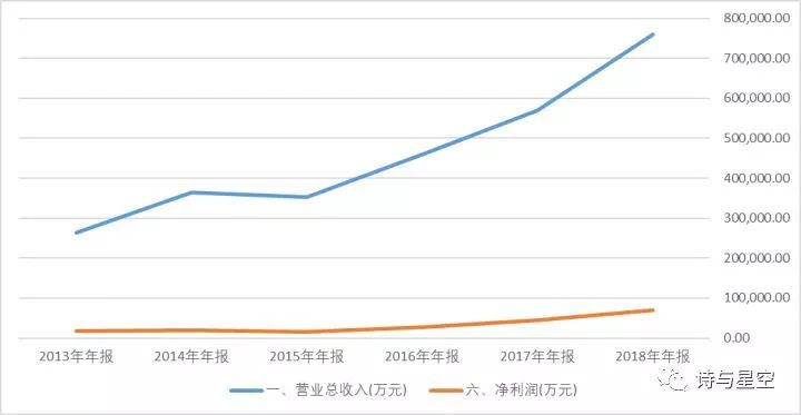 華為大陸供應商全解析