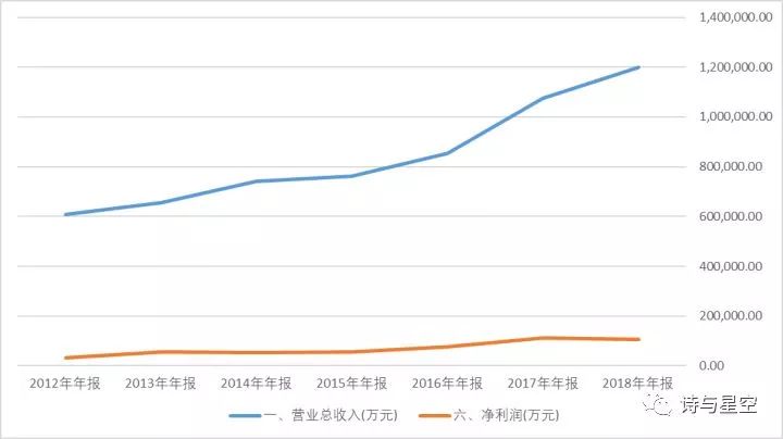 華為大陸供應商全解析