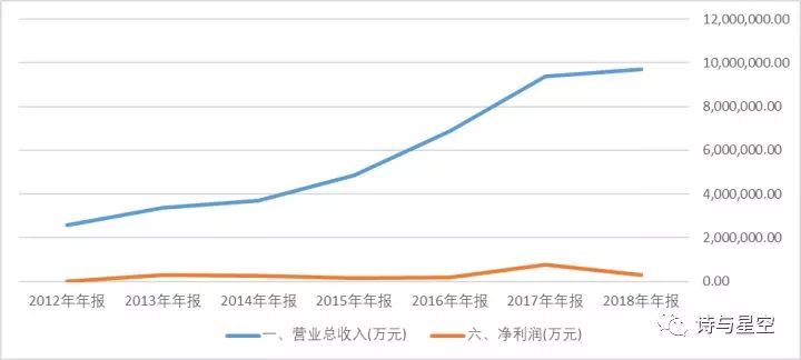 華為大陸供應商全解析