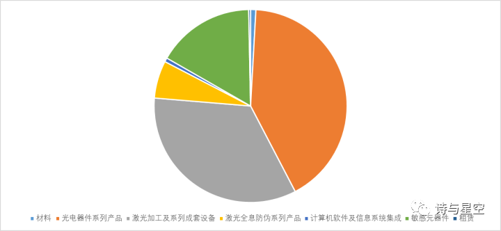 華為大陸供應商全解析