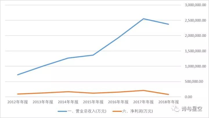 華為大陸供應商全解析