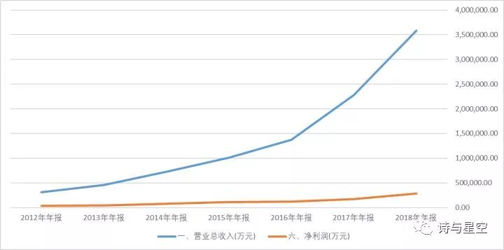 華為大陸供應商全解析