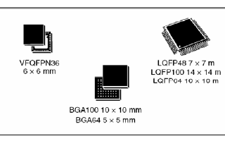 STM32F103x8和STM32F103xB高性能的ARM数据手册免费下载