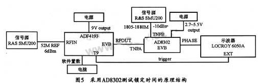 小数分频技术与ADF4193快速开关频率合成器的研究