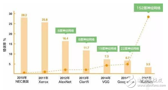 被唱衰的沃森和巨頭云集下的AI醫(yī)療