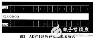 小数分频技术与ADF4193快速开关频率合成器的研究