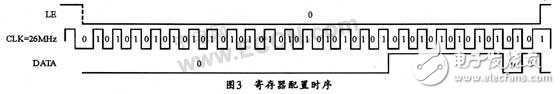 小数分频技术与ADF4193快速开关频率合成器的研究