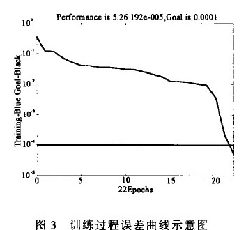 基于神经网络的故障诊断系统对模拟电路进行问题诊断和定位