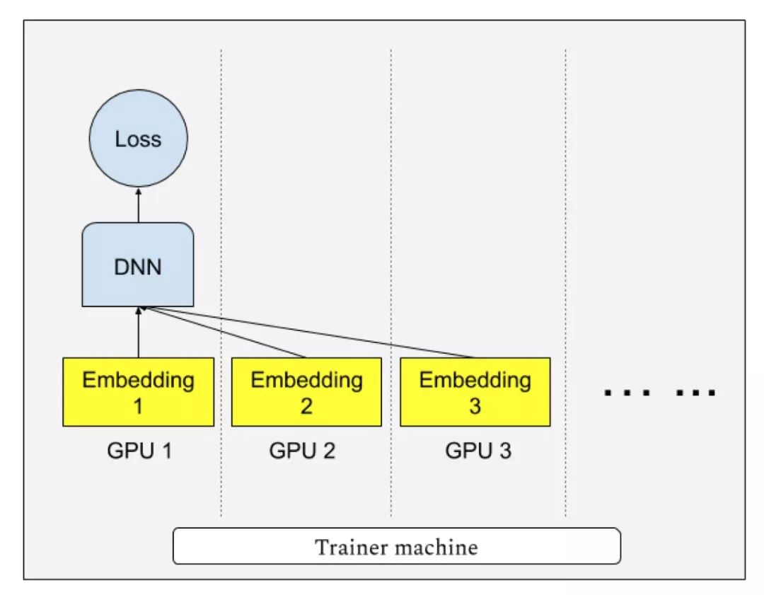 gpu