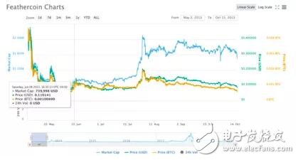 加密货币史上一些最重要的51%攻击介绍