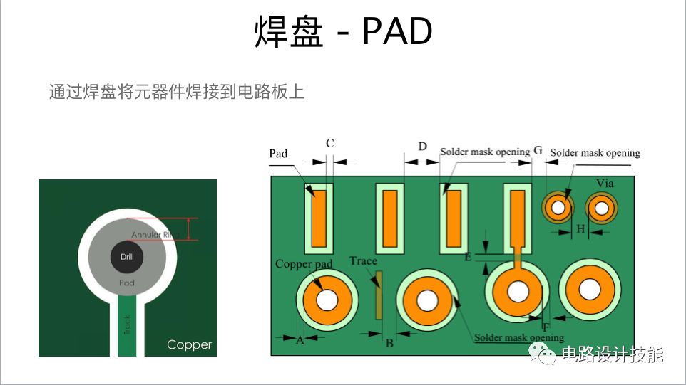 印刷电路板（PCB）相关的基本概念