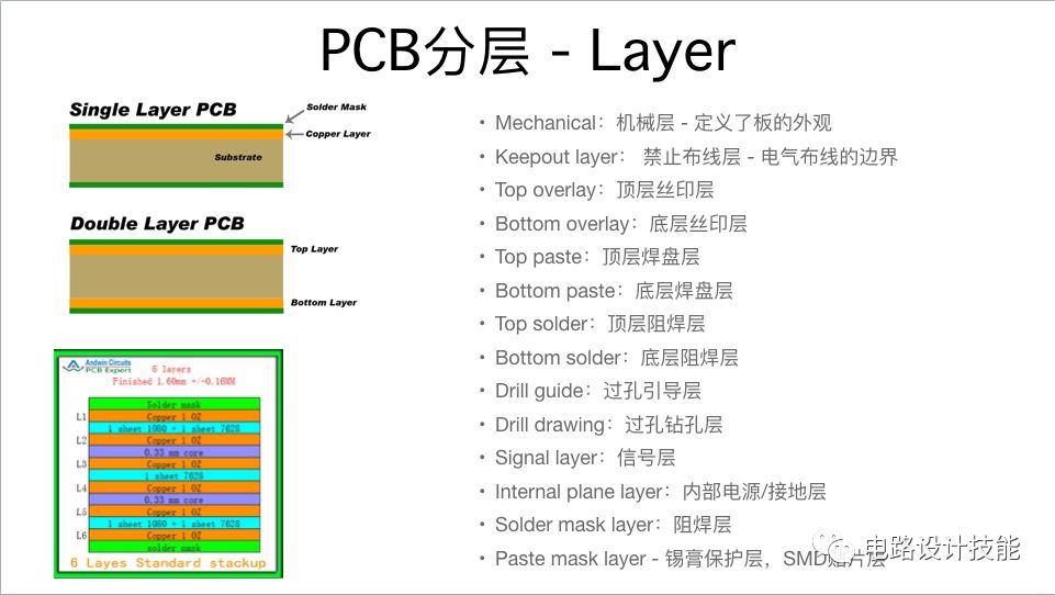 印刷电路板（PCB）相关的基本概念