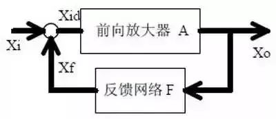 分享20個超經典模擬電路