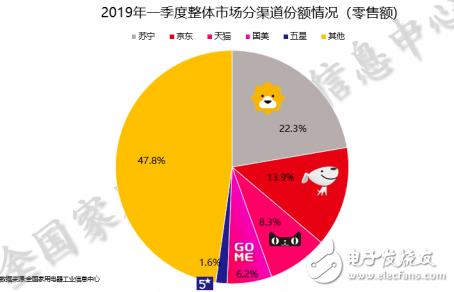 美的微晶510冰川银新品苏宁首发 冰箱新科技助力保鲜生活