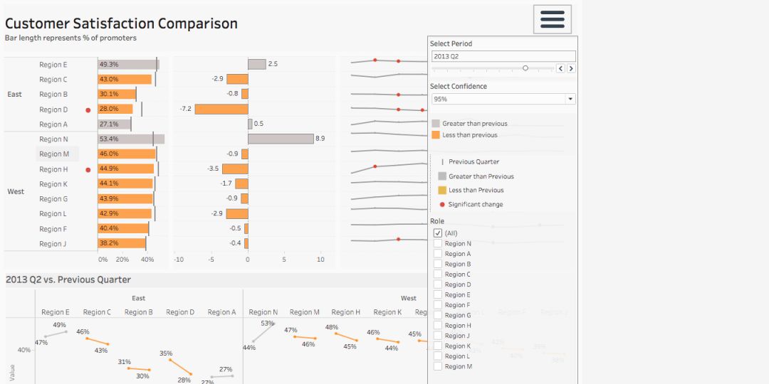 Tableau 2019.2 最新发布