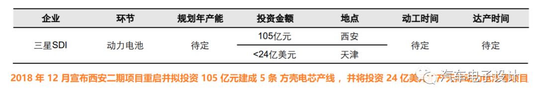 SDI的產(chǎn)品和市場(chǎng)策略的判研