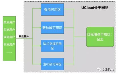 除了寻找梅森素数 分布式技术还能做这些