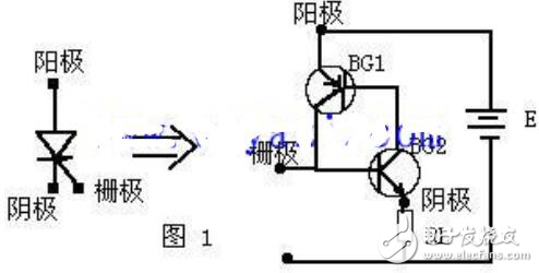 可控硅调光工作原理