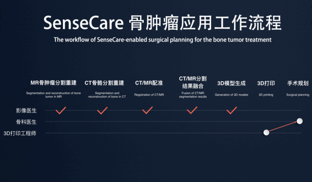 不止于“辅助诊断” AI+医疗还能改变什么