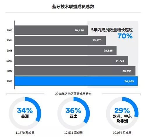 物联网