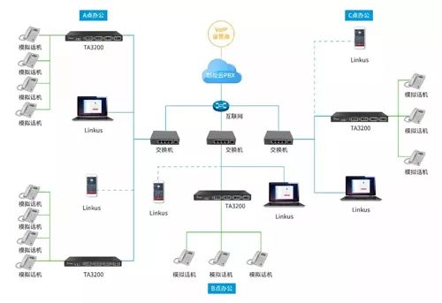 朗视云PBX助爱尔兰红牛代理将电话语音迁移云端