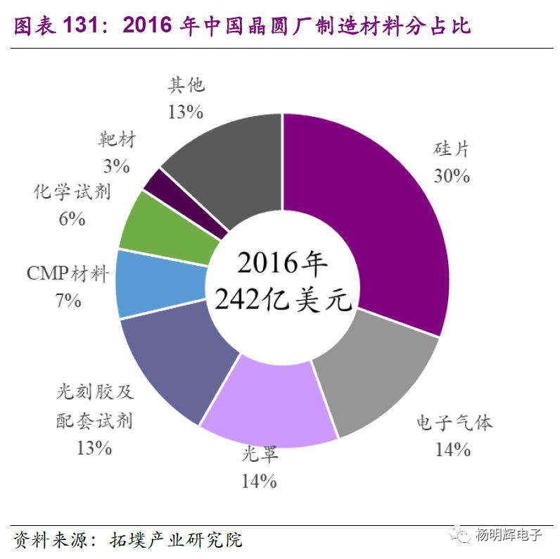 半导体