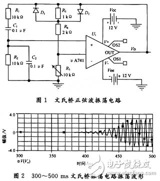 在OrCAD/PSpice仿真分析设计软件上进行信号产生电路设计