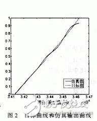 如何對結(jié)冰傳感器的非線性特性進(jìn)行校正