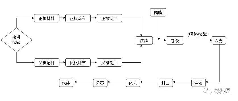 隔膜