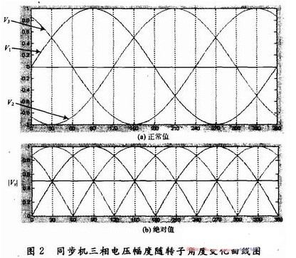 通過CAN總線實現多天線的數字化PID控制的設計與應用